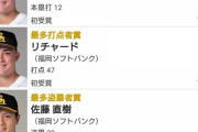 阪神・西純が二軍でエースの片鱗！→ワイ「成績見てみるか…」結果wwwwwwwwwwww