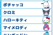 【悲報】2025年サンリオキャラクター総選挙の速報順位、8位に｢はなまるおばけ｣とかいう謎のキャラが入り込む
