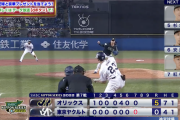 【速報】オリックス宇田川、エグすぎる