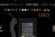なんJ民「佐藤は150のストレート投げとけば抑えれる」