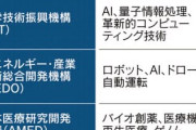 日本政府、先端技術の海外流出防止　「経済スパイ」などの対策強化　政府補助、資金源の開示