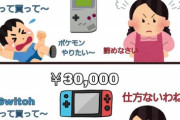 【謎】昔の親「ゲームボーイ9800円？高いからダメ！」今の親「Switch3万円？いいよ買ってあげる！」←なぜなのか