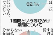 南海トラフ地震臨時情報に82.1%が肯定的—共同通信社の緊急世論調査より