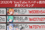 【スパチャ】オンラインの「投げ銭ライブ」、無事に社会問題化してしまう・・・どうすんのこれ