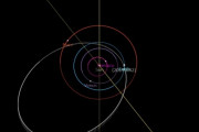 【宇宙】11月18日に220mの小惑星が地球に衝突する可能性あり