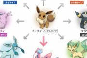 【ポケモン】ブイズって普通に肉食で怖いよね