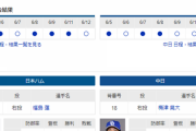 【実況】 6/13 中日vs日本ハム（エスコン）18:00～ 先発:梅津【中継：GAORA　DAZN他】