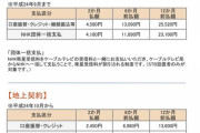 NHKとかいう年額24000円のサブスクwwwwwwwwwwwwwwwwwwwwwwww