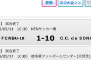 FC岐阜ユースさんサッカーの試合で２試合で86点決めてしまう
