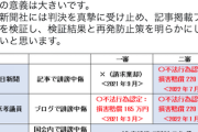 【アベガー報道被害】原英史氏、毎日新聞に逆転勝訴！国家戦略特区デマ記事で名誉毀損