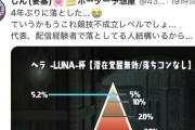 【パズドラ】ヘラLUNA杯は競技不成立！緊急運営会議あるかもｗｗｗｗｗｗｗｗ