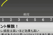 最新の筋トレの科学、根性論が正しいことを証明してしまう・・・・・・  [3/23]