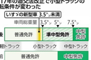 トラックドライバー2024年問題が懸念される中で、いすゞ自動車が普通免許で運転できる小型トラックを来年夏に発売！！！！！