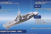 イージス・システム搭載艦2隻で総経費約1兆9千億円…防衛省が運用40年の試算！