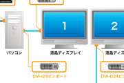 【画像】15年前のMacのインターフェース見たらびびったのだが‥‥「DVIｰI」だと！？