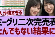 ミーグリ二次完売表、とんでもない結果に！【乃木坂工事中・乃木坂46・乃木坂配信中】
