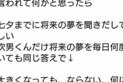 【画像】ある幼稚園児の主張がヤバすぎると話題に・・・