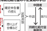 【持続化給付金詐欺が多発】相次ぐ摘発？！返金申し出２万件超❓❗