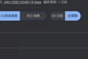 日本人「あああ東京で861人も感染者があああ終わりだあああ」インド「はぁ…」