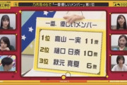 【乃木坂46】メンバーが思う『 一番優しいメンバー 』・・・