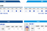 【実況・雑談】 4/6 中日vsDeNA（バンテリンドーム）18:00～　先発　大野雄-大貫