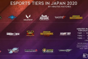 日本のe-Sportsランキングが発表される！！！！！
