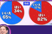 【画像】識者「女の子が家に来た＝OKってことじゃないわよ」←これｗｗｗｗ