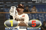 【プロアマ記念試合】NPB選抜、3回に楽天・黒川の2点タイムリーツーベースでリードを4点に広げる！