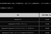 【画像】PS5さん、8万円に値上げするｗｗｗｗｗ