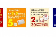 楽天市場､野球勝利2倍･リピート購入2倍を開始　5の付く日楽天カード利用でポイント5倍も