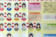 【衝撃】「性的嗜好」と「性的指向」の違いがこれらしい・・・