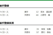 阪神が坂本誠志郎、小野寺暖を登録　榮枝、野口を抹消…21日の公示