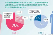 【朗報】「女性にAED問題」、解決するｗｗｗｗｗｗｗｗｗｗｗｗｗｗｗｗｗ
