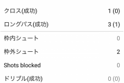先発するも途中交代したカディス戦の香川真司スタッツ&採点･･･
