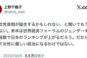 【悲報】フェミニストの王、ついにジェンダーギャップ指数になんの意味もないことに気付いてしまう