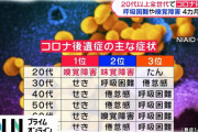 東京の抗体保有率0.91%…