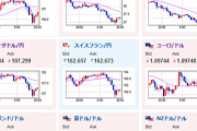 【相場】２１時１５分よりADP雇用統計　為替相場はフィッチレーティングや日銀発表で荒れた動き