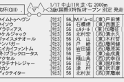 【枠順確定】1/17(日) 第61回 京成杯(GIII) part1