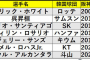 阪神・スアレスに7億、ロハス5.5億、サンズに4億、アルカンタラに6億←これwwww