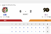 巨人 12安打、広島 9安打 ← これ