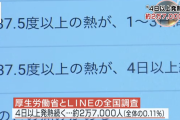 【悲報】　LINE調査、２．７万人が「４日以上の発熱がある」と回答　あっ……（察し）