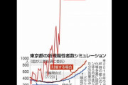 例の三菱総研(国が委託)の感染者数予想、現実との差がさらにとんでもないことになる