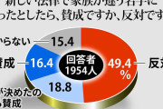 産経新聞「見ろ！小学生も選択的夫婦別姓に反対してるぞ！」