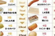 コンビニおでんのカロリー