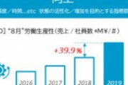 海外「マイクロソフトジャパンが週休３日制により生産性が4割向上したと発表」