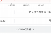 【速報】1ドル、150円ｗｗｗｗｗｗｗｗｗｗｗｗｗｗｗｗｗ