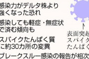 【コロナ速報】オミクロン株で死者・・・オワタ・・・