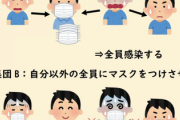 【画像】「自分1人がマスク買い溜めしても意味がない」という当たり前の事を理解できないバカに向けた説明が分かりやすいと話題に