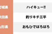 【画像】47都道府県の代表アニメ、遂に決定する！