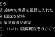 読売新聞調査　れいわ新選組・山本太郎「複数議席」を確保する可能性 [10/22]